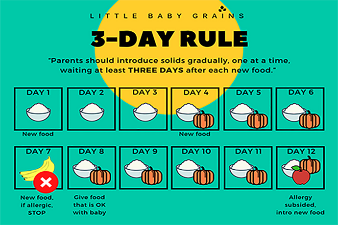 3-Day Rule | Peraturan 3 Hari | 3 日规则