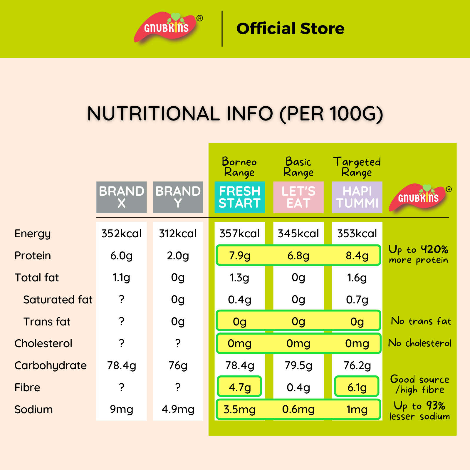 Baby Rice BORNEO (PREMIUM) Range