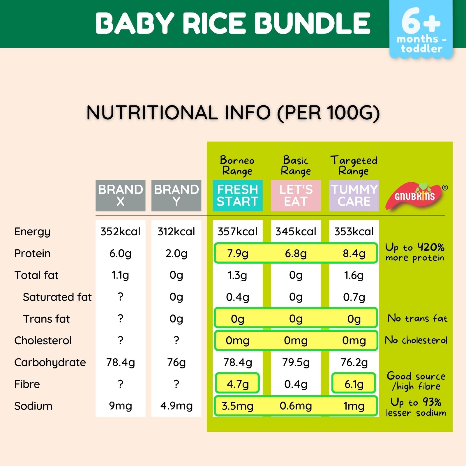 Baby Rice Bundle (6+ Months till Toddler)