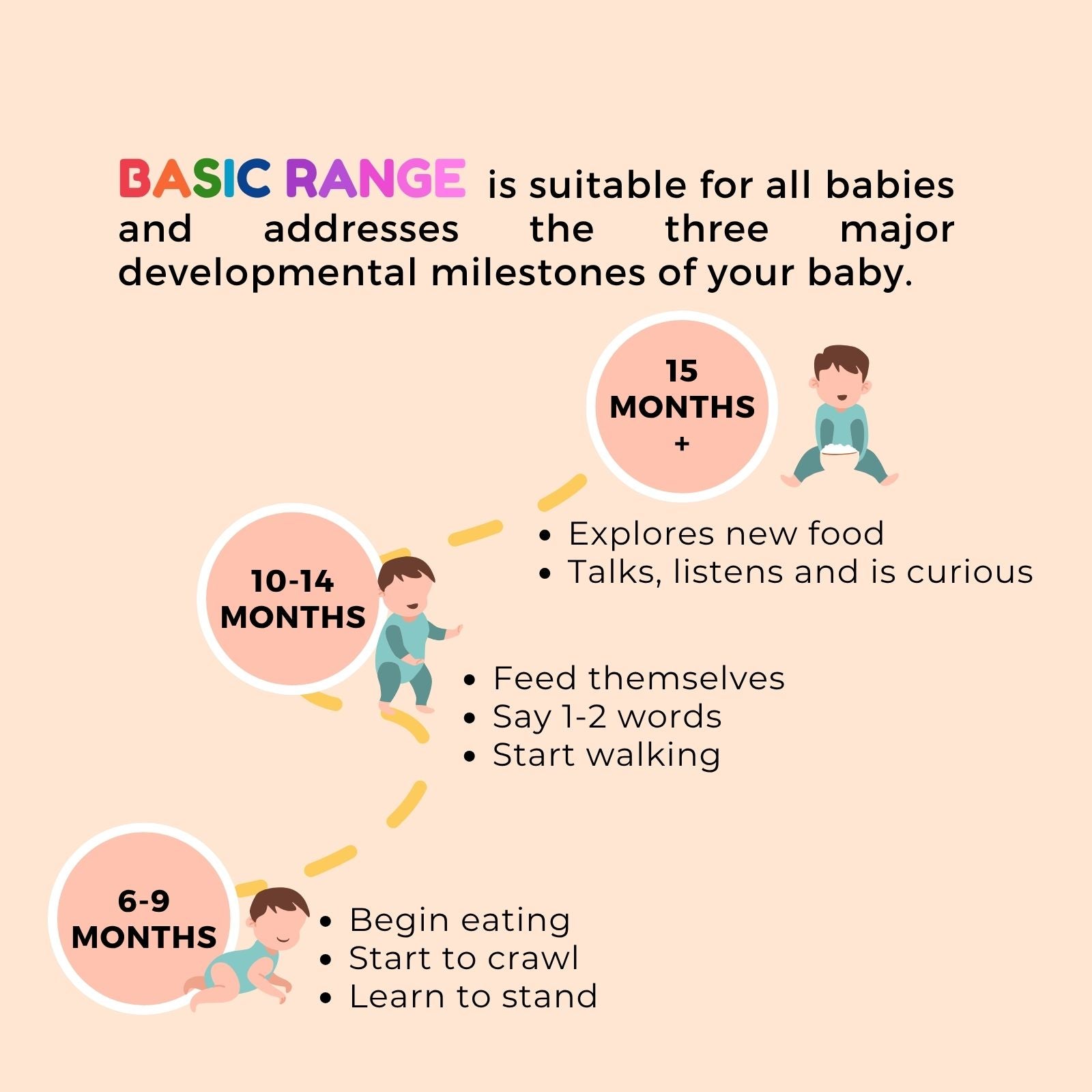 Baby Rice 6 Months+