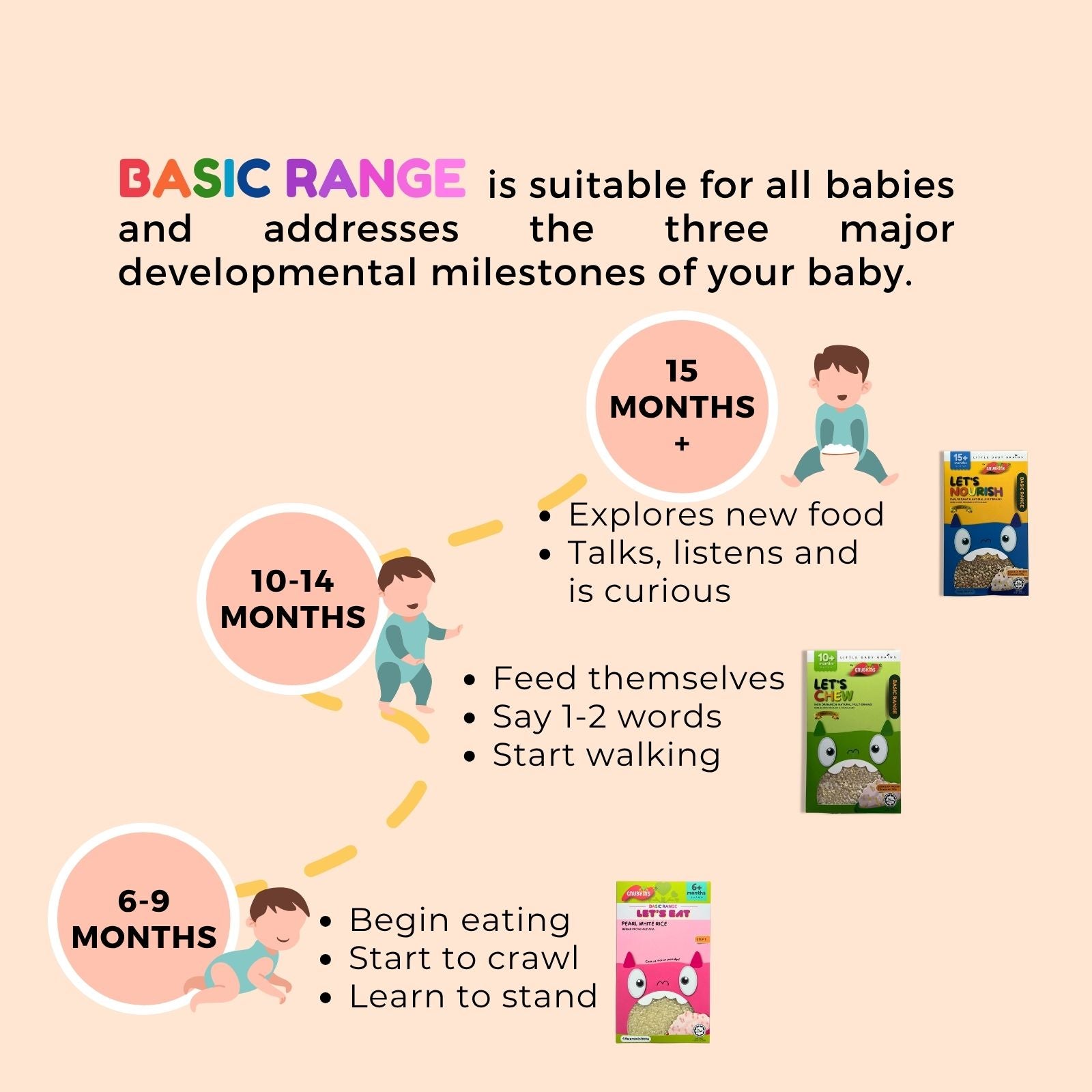 Baby Rice 6 Months+
