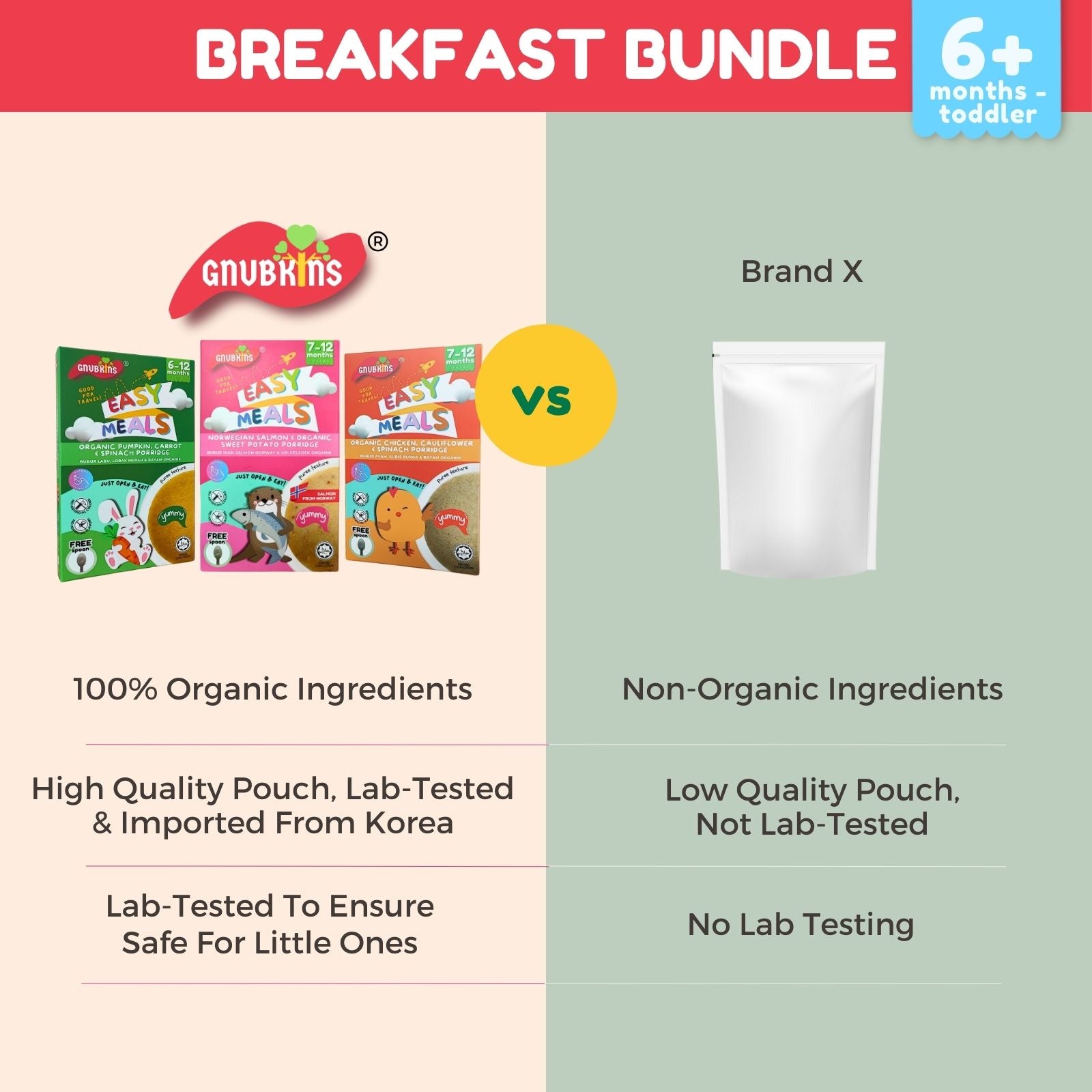 Breakfast Bundle (6+ Months till Toddler)