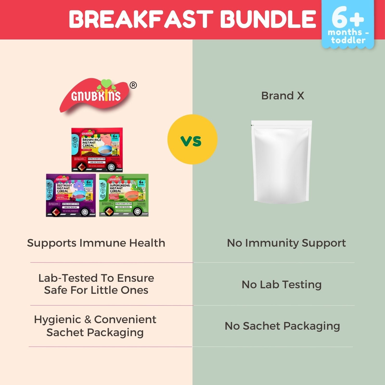 Breakfast Bundle (6+ Months till Toddler)