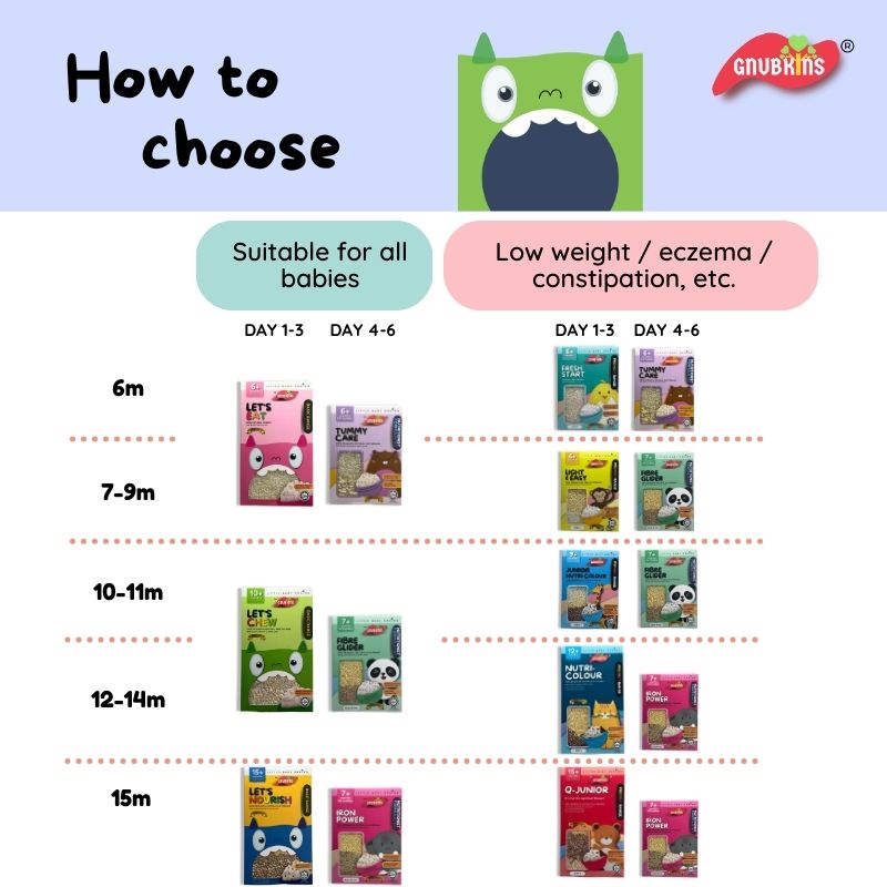 Baby Grains BORNEO (PREMIUM) Range (6-15 Months)