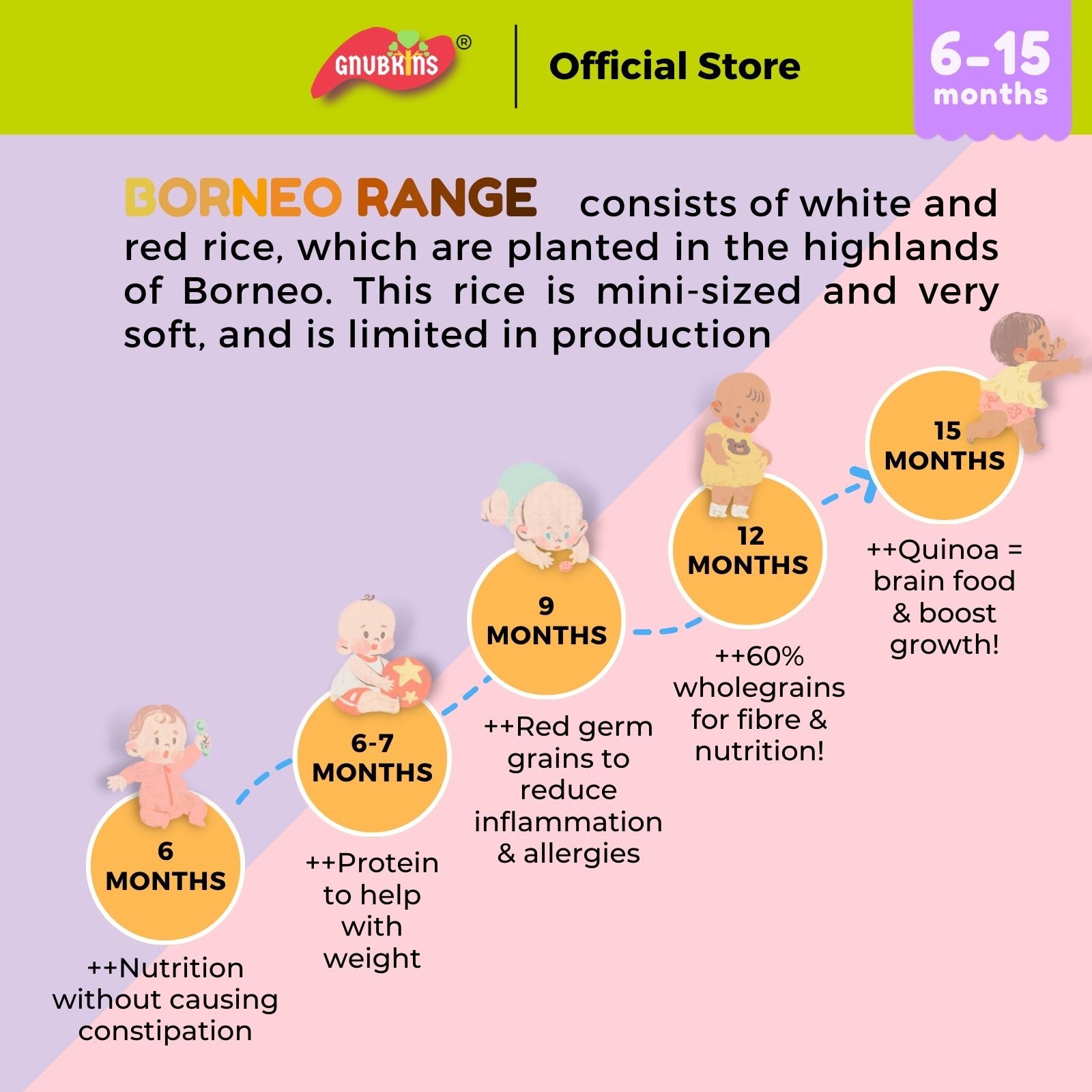 Baby Rice BORNEO (PREMIUM) Range