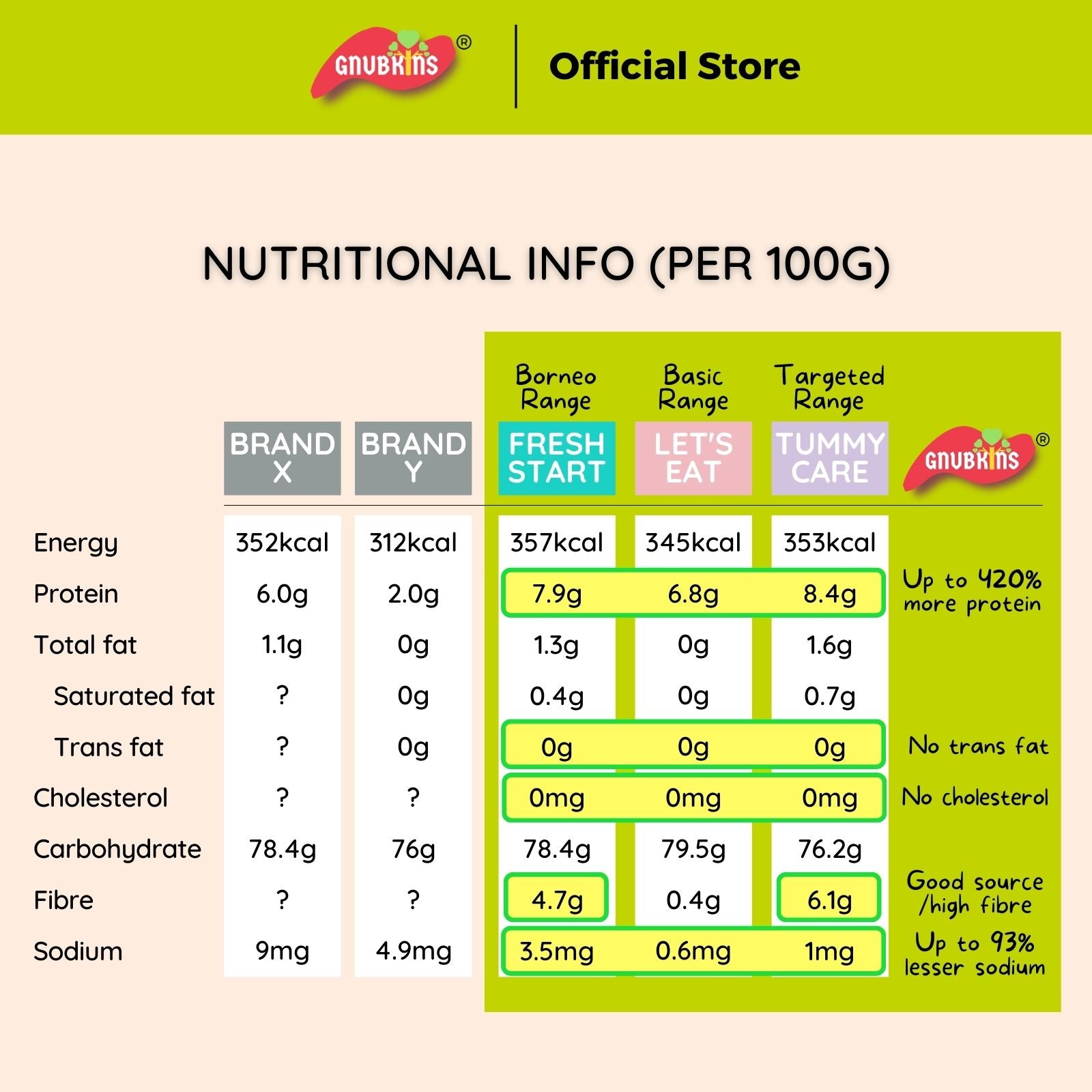 Baby Rice BORNEO (PREMIUM) Range