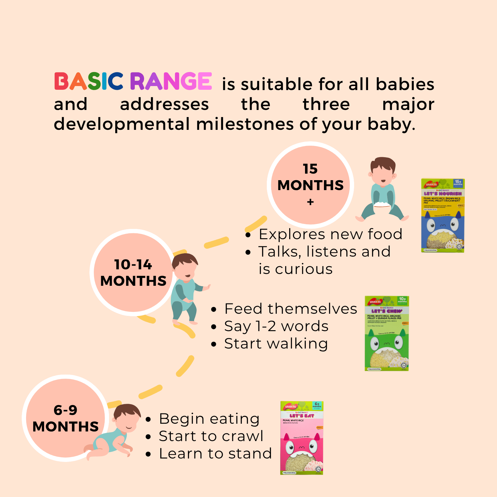 Baby Rice 7 Months+