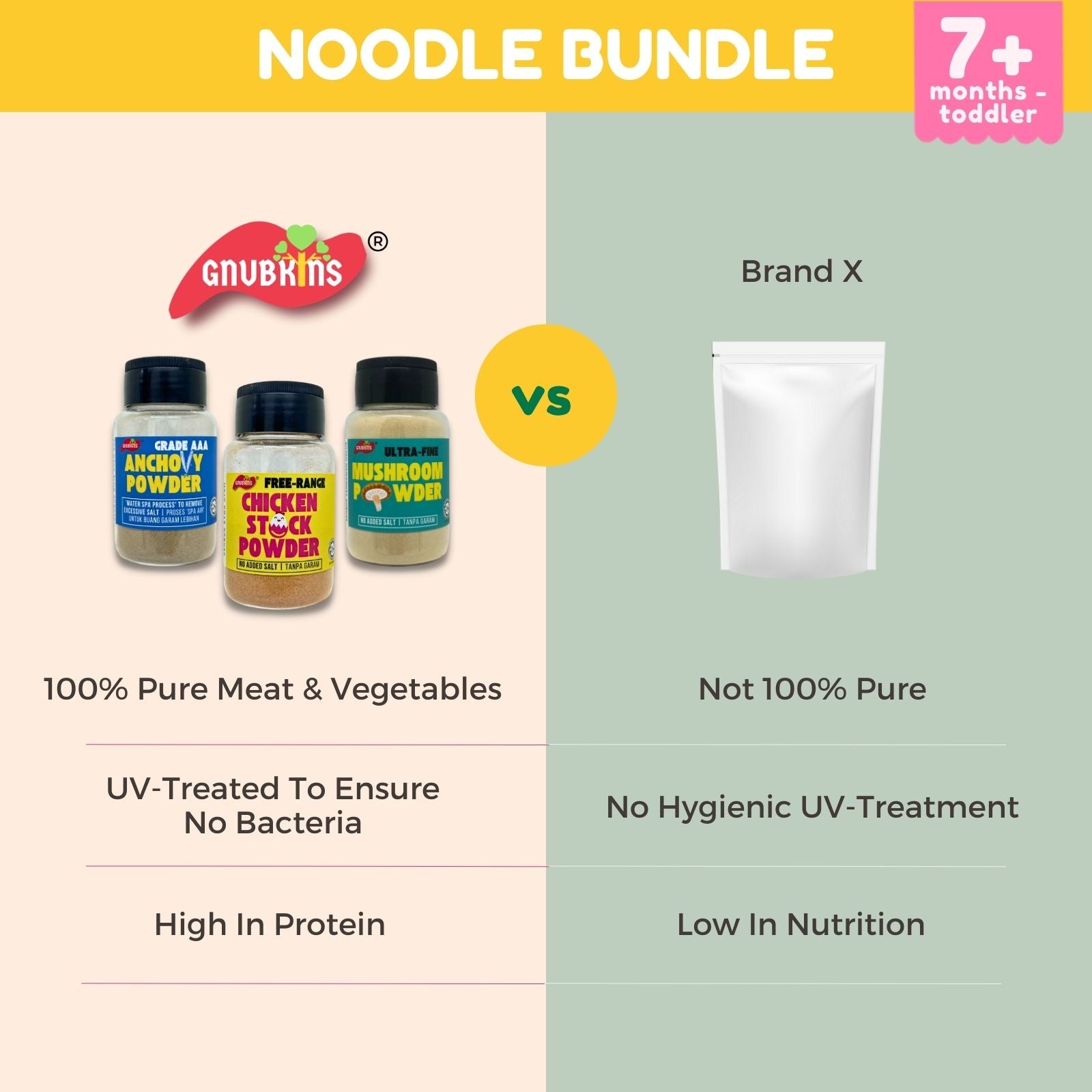 Noodle Bundle (7+ Months till Toddler)