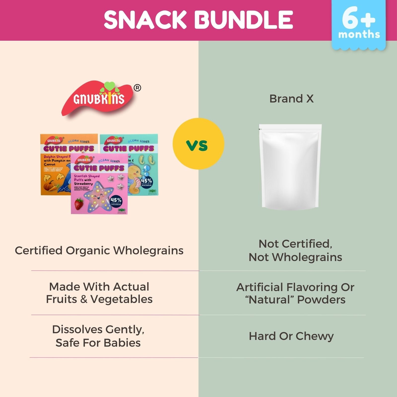 Snack Bundle (6+ Months till Toddler)