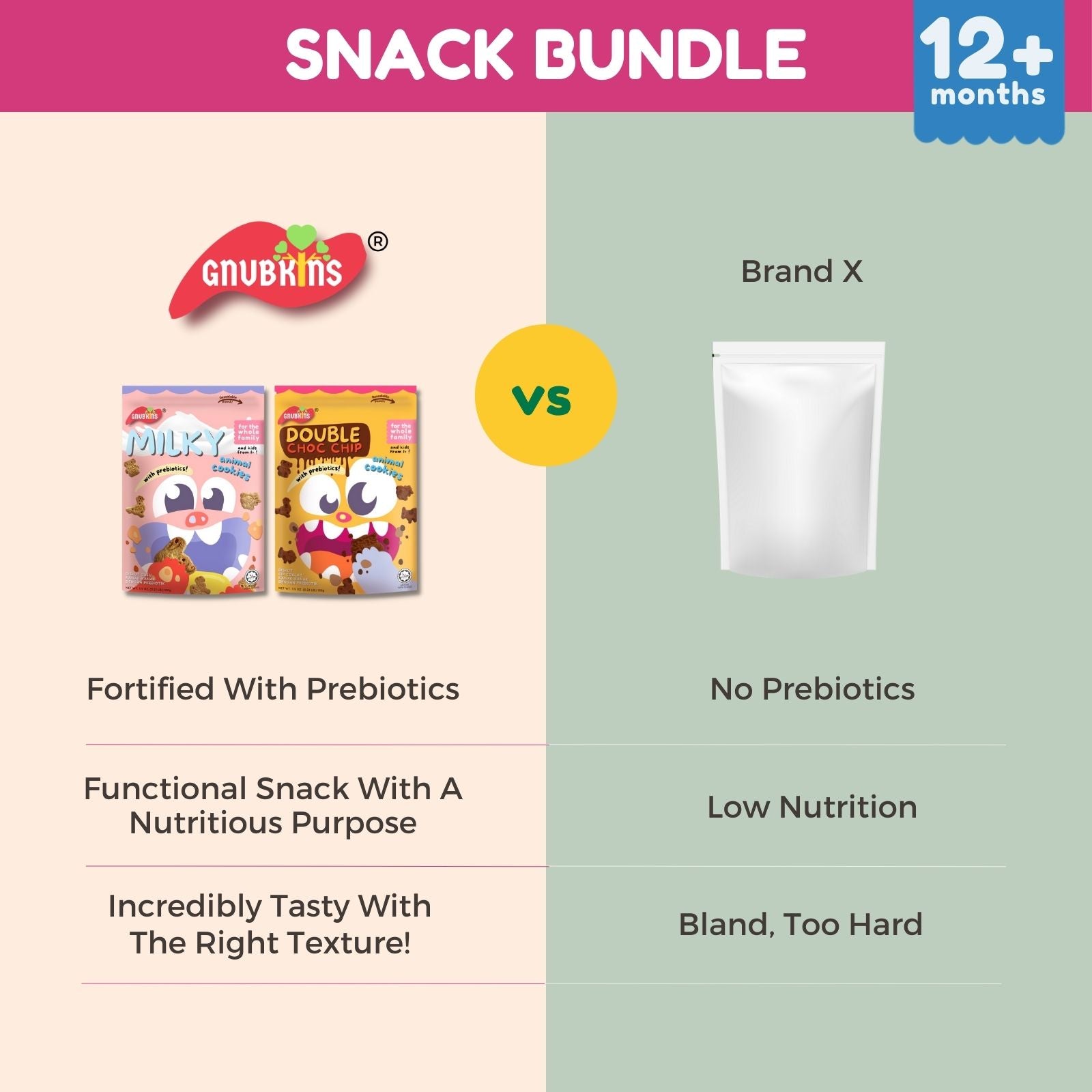 Snack Bundle (6+ Months till Toddler)