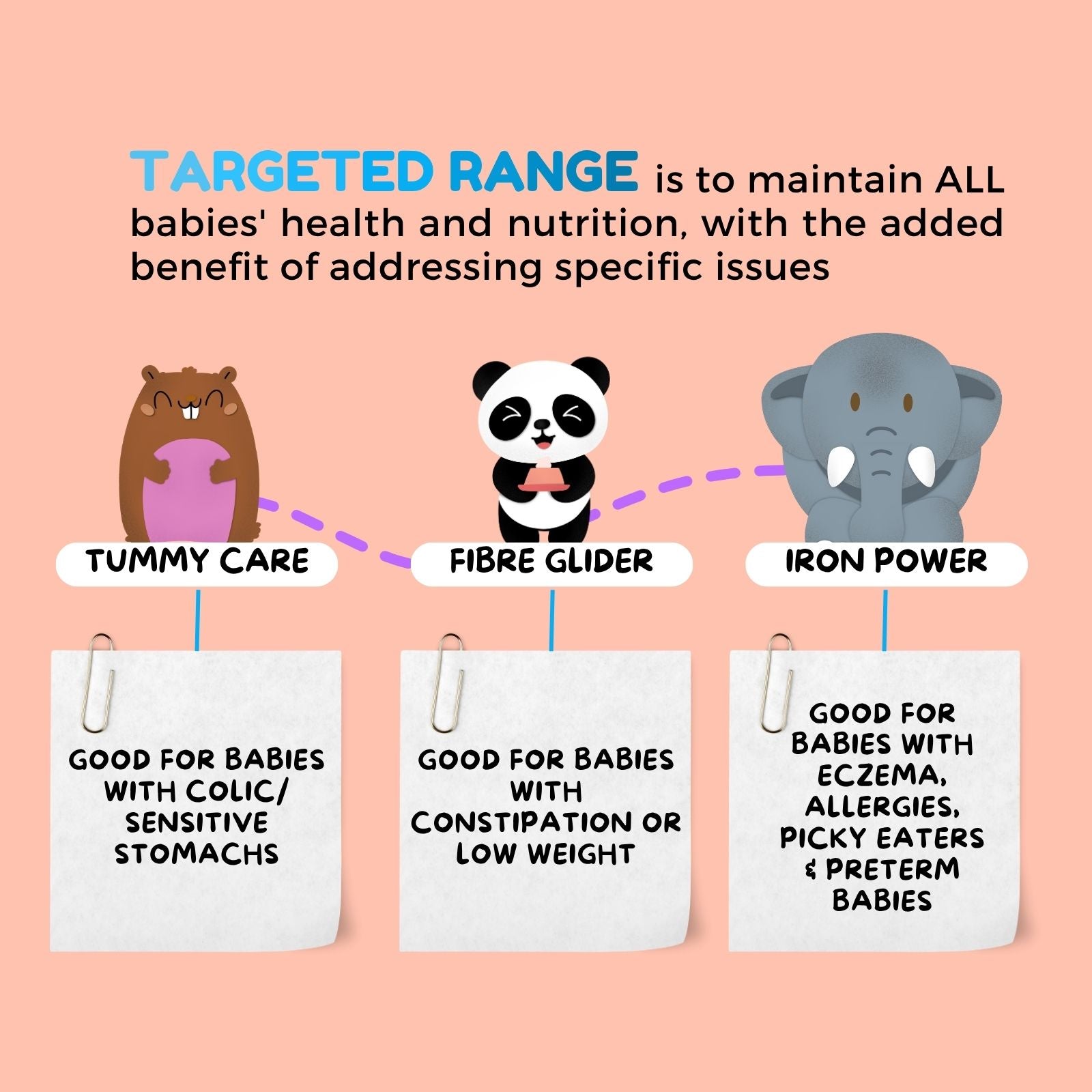 Baby Rice 6 Months+