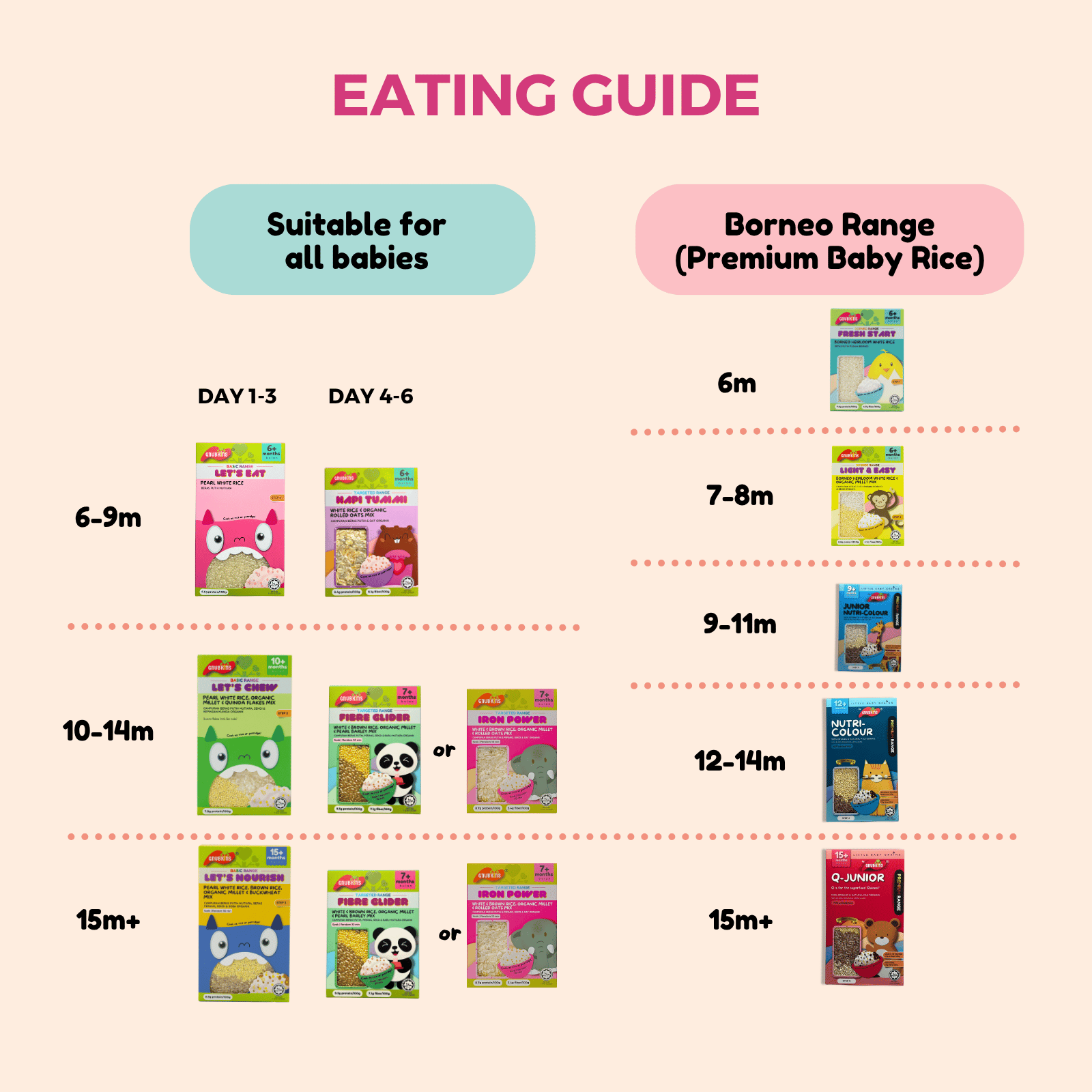 Baby Rice 7 Months+